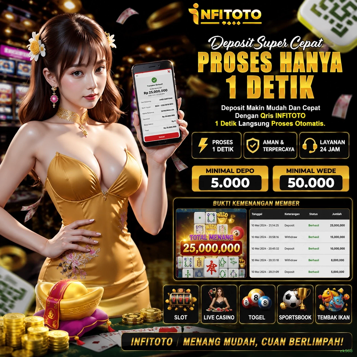 Ulasan Fitur Terbaik yang Ditawarkan zk988